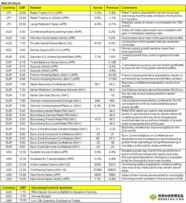 05-27-09DailyFund01