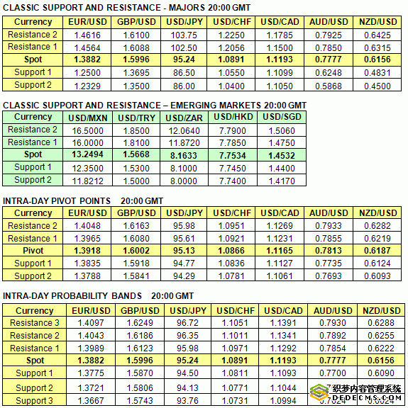 05-27-09DailyFund02